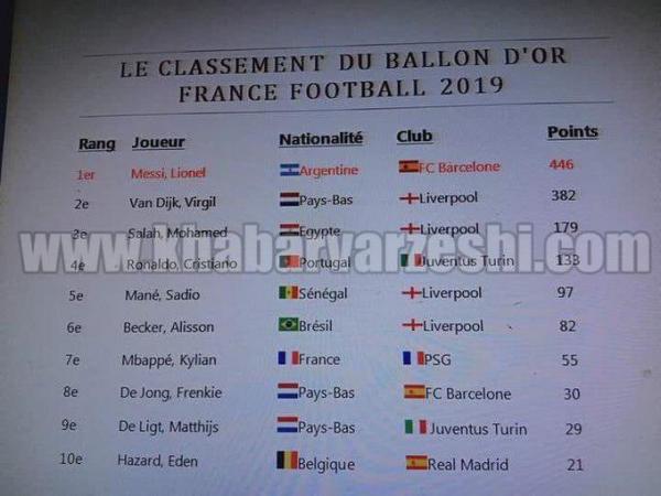 لیونل مسی,اخبار فوتبال,خبرهای فوتبال,اخبار فوتبال جهان