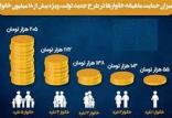 یارانه حمایت معیشتی,اخبار اقتصادی,خبرهای اقتصادی,اقتصاد کلان