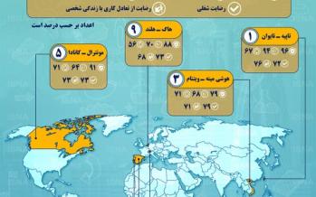 برترین مقاصد مهاجرت کاری جهان را بشناسید برترین مقاصد مهاجرتی کاری,اخبار اشتغال و تعاون,خبرهای اشتغال و تعاون,اشتغال و تعاون