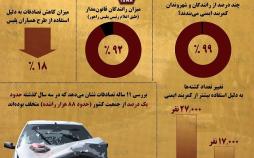 اینفوگرافی تصادفات و تخلفات رانندگی در ایران