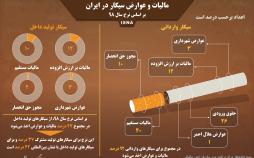 اینفوگرافی مالیات و عوارض سیگار در ایران