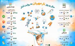اینفوگرافی یار مهربان
