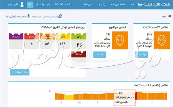 آلودگی هوای تهران آلودگی هوای تهران,اخبار اجتماعی,خبرهای اجتماعی,شهر و روستا