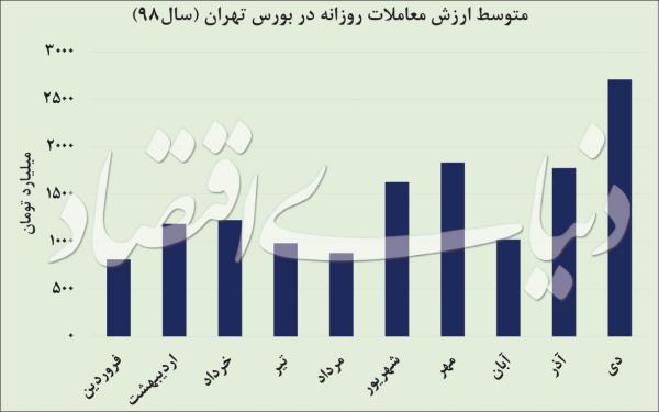 بورس تهران بورس تهران,اخبار اقتصادی,خبرهای اقتصادی,بورس و سهام