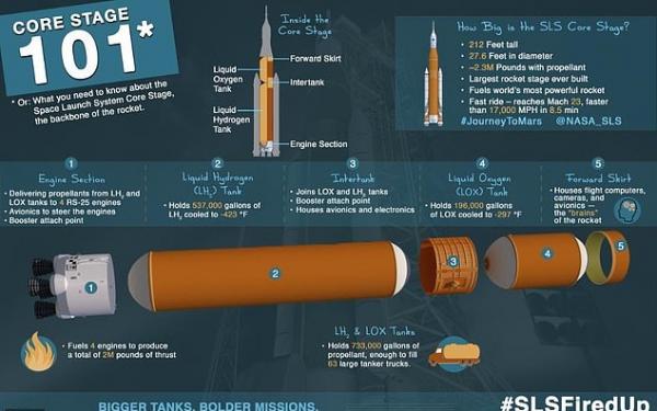موشک SLS ناسا,اخبار علمی,خبرهای علمی,نجوم و فضا