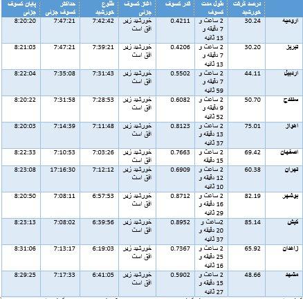 خورشید گرفتگی,اخبار علمی,خبرهای علمی,نجوم و فضا