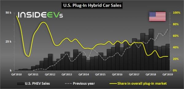 وضعیت بازار خودرو در آمریکا,اخبار خودرو,خبرهای خودرو,بازار خودرو