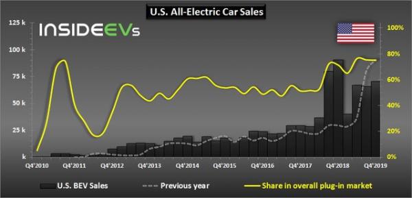 وضعیت بازار خودرو در آمریکا,اخبار خودرو,خبرهای خودرو,بازار خودرو