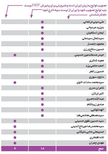 چهره های سیاسی و اقتصادی کشور,اخبار سیاسی,خبرهای سیاسی,اخبار سیاسی ایران