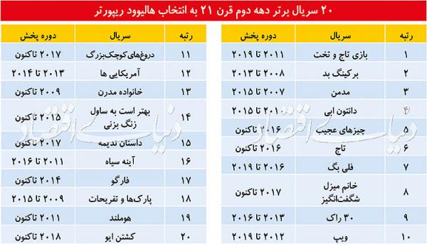 سریال بازی تاج و تخت سریال بازی تاج و تخت,اخبار فیلم و سینما,خبرهای فیلم و سینما,اخبار سینمای جهان