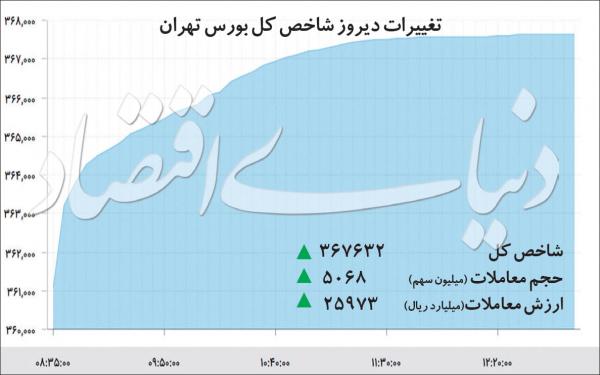بازار بورس و سهام,اخبار اقتصادی,خبرهای اقتصادی,بورس و سهام