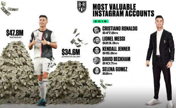 کریستیانو رونالدو کریستیانو رونالدو,اخبار فوتبال,خبرهای فوتبال,اخبار فوتبالیست ها