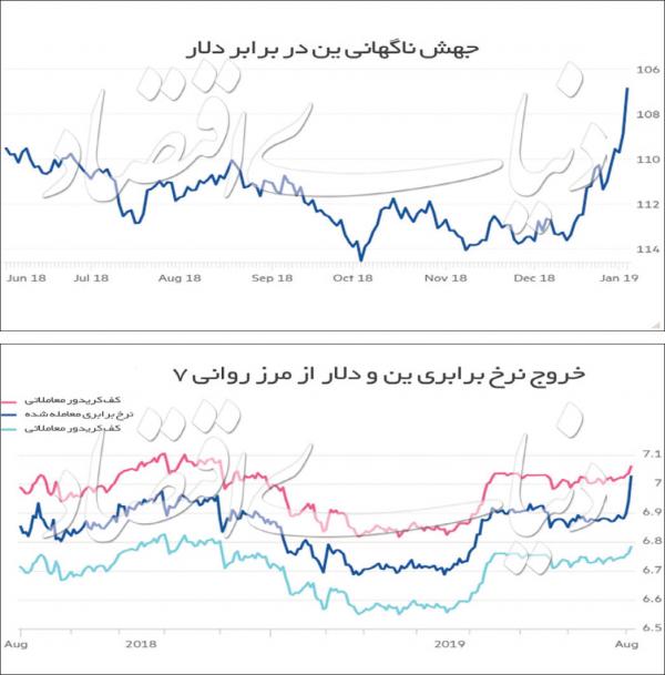 رویدادهای اقتصادی,اخبار اقتصادی,خبرهای اقتصادی,اقتصاد جهان