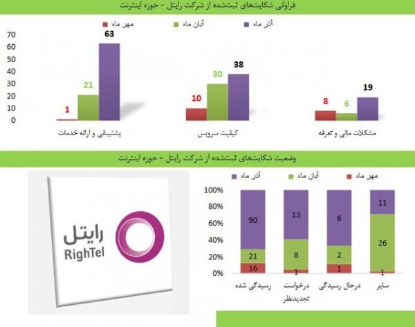 شرکت خدمات ارتباطی,اخبار دیجیتال,خبرهای دیجیتال,اخبار فناوری اطلاعات