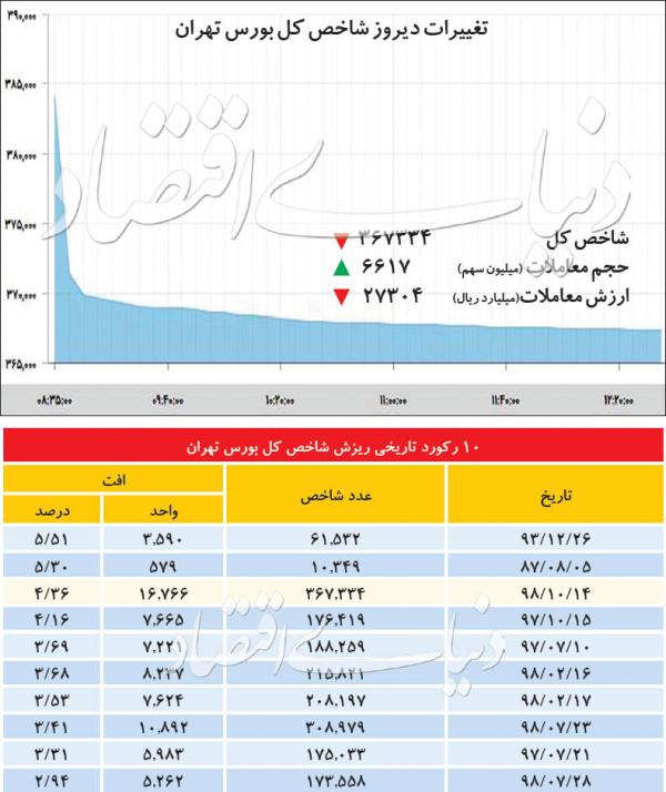 بازار بورس و سهام,اخبار اقتصادی,خبرهای اقتصادی,بورس و سهام