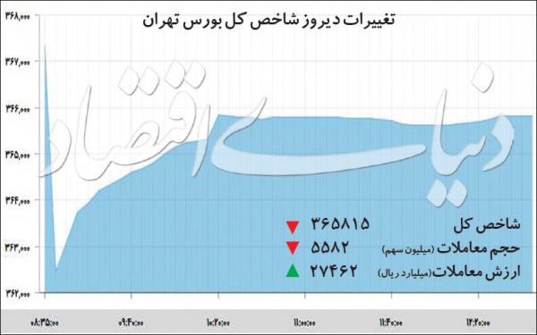 بازار بورس و سهام,اخبار اقتصادی,خبرهای اقتصادی,بورس و سهام