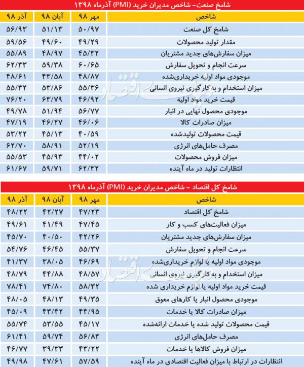 اتاق بازرگانی صنایع و معادن و کشاورزی ایران,اخبار اقتصادی,خبرهای اقتصادی,صنعت و معدن