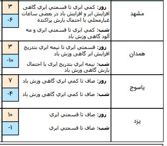 وضعیت جوی کشور,اخبار اجتماعی,خبرهای اجتماعی,وضعیت ترافیک و آب و هوا