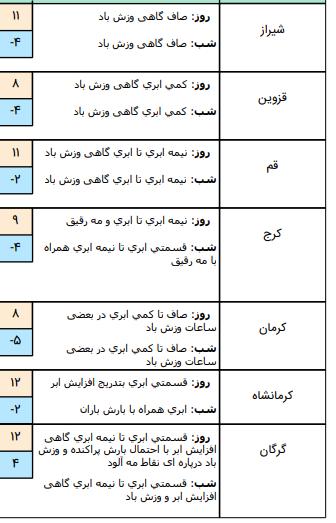 وضعیت جوی کشور,اخبار اجتماعی,خبرهای اجتماعی,وضعیت ترافیک و آب و هوا