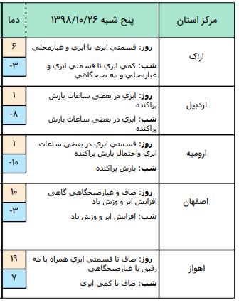 وضعیت جوی کشور,اخبار اجتماعی,خبرهای اجتماعی,وضعیت ترافیک و آب و هوا