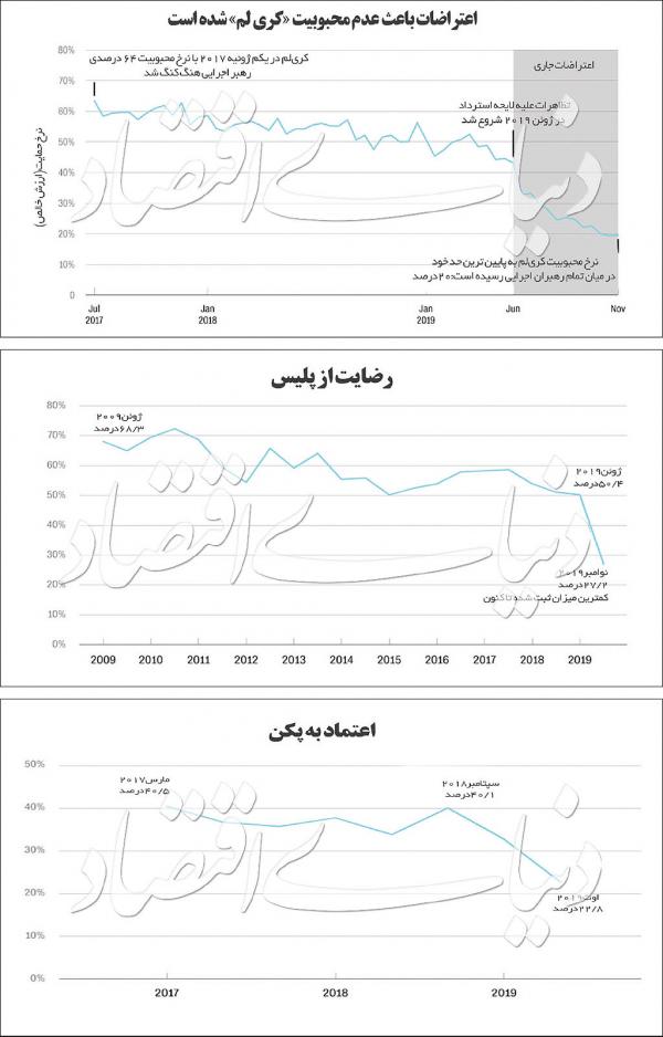 اعتراضات در هنگ‌کنگ,اخبار سیاسی,خبرهای سیاسی,اخبار بین الملل