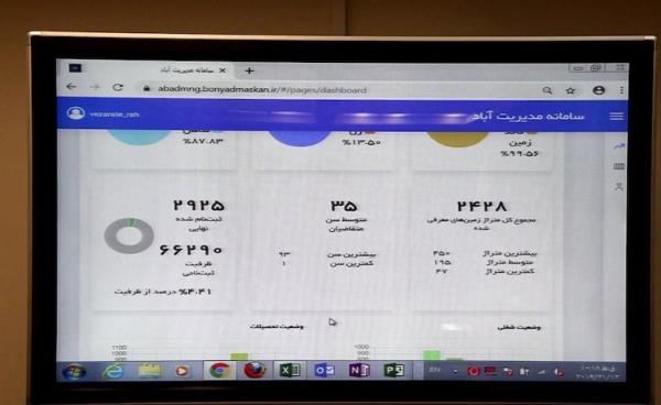 طرح ملی مسکن در تهران,اخبار اقتصادی,خبرهای اقتصادی,مسکن و عمران