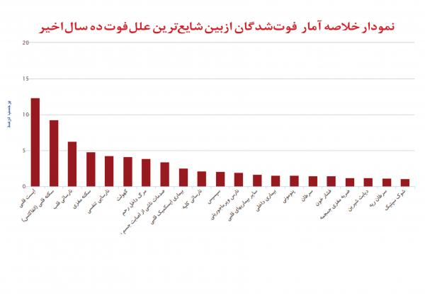 آب و هوا آب و هوا,اخبار اجتماعی,خبرهای اجتماعی,شهر و روستا
