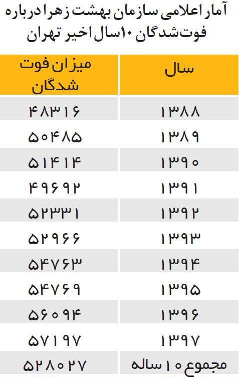 آب و هوا آب و هوا,اخبار اجتماعی,خبرهای اجتماعی,شهر و روستا