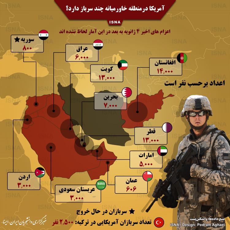 اینفوگرافیک تعداد سربازان آمریکا در خاورمیانه