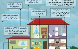 اینفوگرافی مصرف گاز در ایران