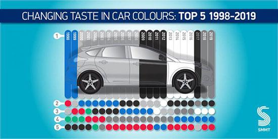 محبوب ترین رنگ خودرو ها در سال ۲۰۱۹,اخبار خودرو,خبرهای خودرو,مقایسه خودرو