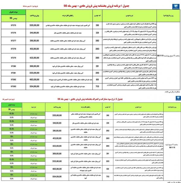 طرح پیش فروش محصولات ایران خودرو,اخبار خودرو,خبرهای خودرو,بازار خودرو