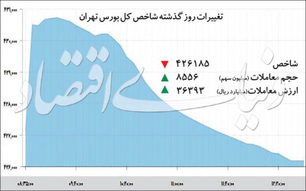 اخبار اقتصادی,خبرهای اقتصادی,بورس و سهام