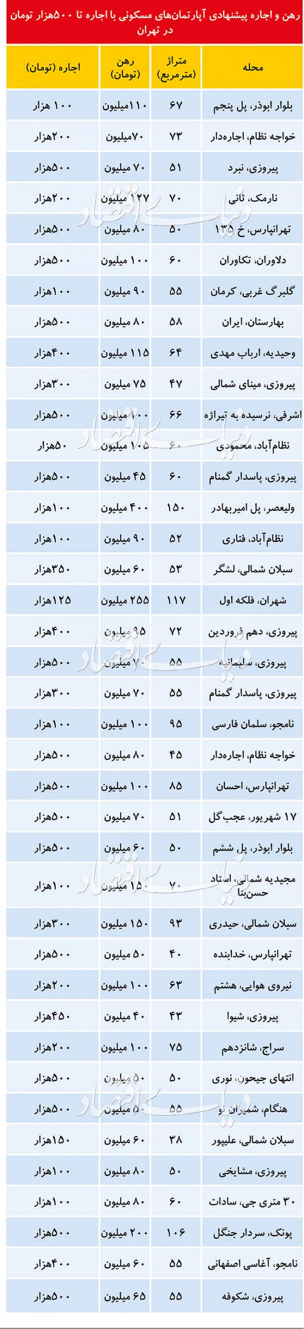 بازار مسکن,اخبار اقتصادی,خبرهای اقتصادی,مسکن و عمران