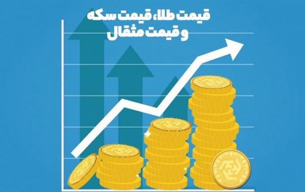 بازار سکه و طلا