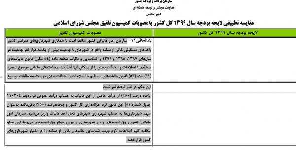 بازار مسکن,اخبار اقتصادی,خبرهای اقتصادی,اقتصاد کلان