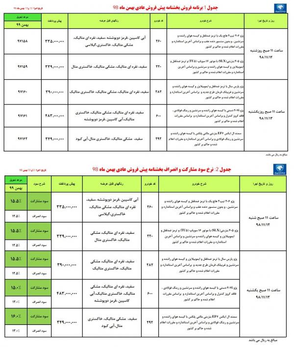 ایران خودرو,اخبار خودرو,خبرهای خودرو,بازار خودرو