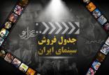 جدول فروش سینمای ایران,اخبار فیلم و سینما,خبرهای فیلم و سینما,سینمای ایران