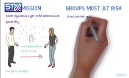 فیلم/ اقدامات پیشگیرانه از ابتلا به ویروس کرونا