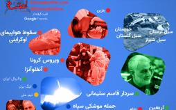 اینفوگرافیک مهم‌ترین جست‌وجوی ایرانی‌ها در سال 98