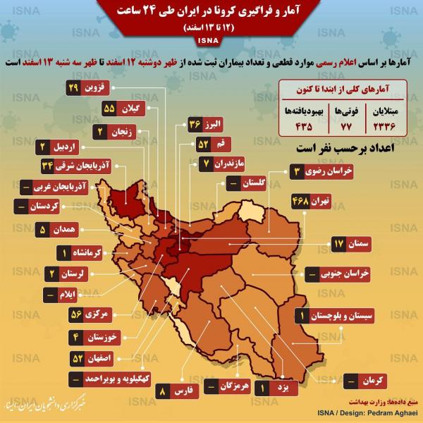 آمار رسمی ابتلا به کرونا در ایران,اخبار پزشکی,خبرهای پزشکی,بهداشت