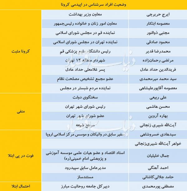 شیوع ویروس کرونا در استان گلستان,اخبار پزشکی,خبرهای پزشکی,بهداشت