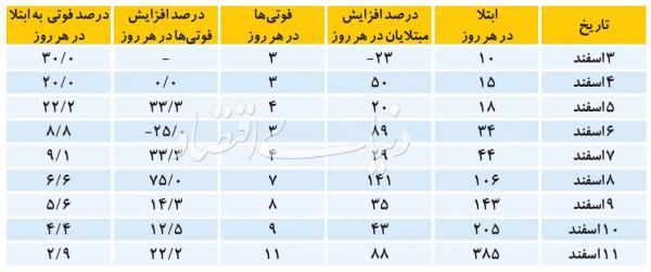 ویروس کرونا ویروس کرونا,اخبار پزشکی,خبرهای پزشکی,بهداشت