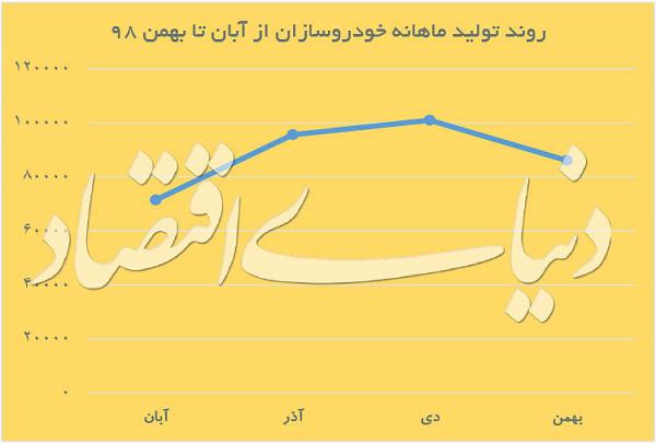 تاثیر کرونا بر تولید خودرو,اخبار خودرو,خبرهای خودرو,بازار خودرو