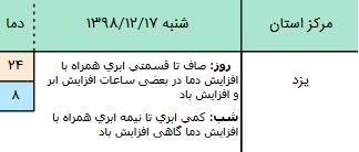 پیش بینی وضعیت آب و هوا در 17 اسفند 98,اخبار اجتماعی,خبرهای اجتماعی,وضعیت ترافیک و آب و هوا