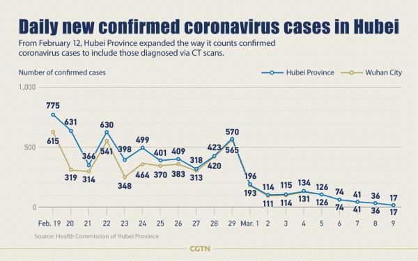 آمار فوتی‌های کرونا در چین,اخبار پزشکی,خبرهای پزشکی,بهداشت