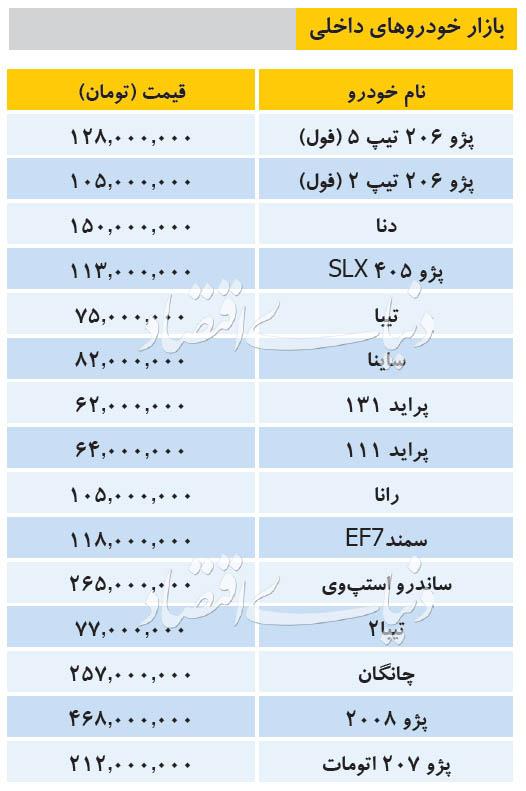 قیمت انواع خودروهای داخلی قیمت انواع خودروهای داخلی,اخبار خودرو,خبرهای خودرو,بازار خودرو