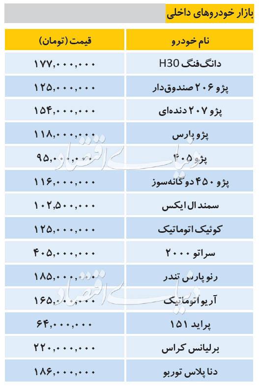 قیمت انواع خودروهای داخلی قیمت انواع خودروهای داخلی,اخبار خودرو,خبرهای خودرو,بازار خودرو