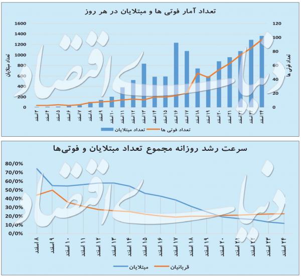 ویروس کرونا,اخبار پزشکی,خبرهای پزشکی,بهداشت