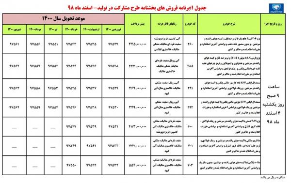 پیش فروش محصولات ایران خودرو,اخبار خودرو,خبرهای خودرو,بازار خودرو